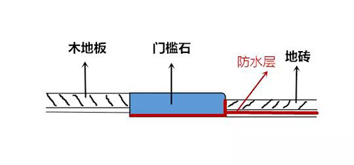 木地板畫(huà)_富林地板天料木_地板海棠木